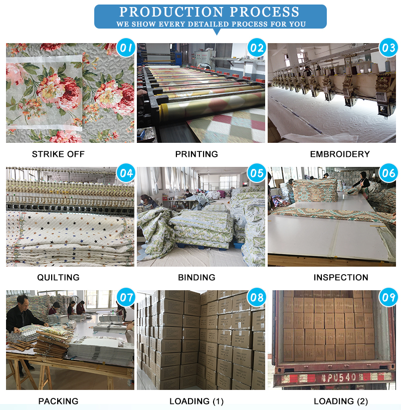 China Bedding Set Print Bedspread Production
